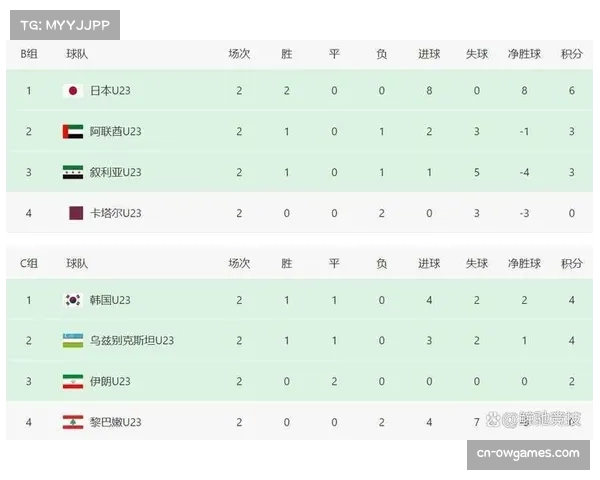 四月赛程收官，积分榜前列球队射门转化率出现分化